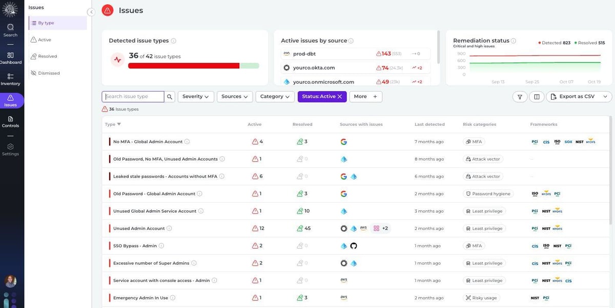Identity Security Posture Management (ISPM) | Okta | Intragen