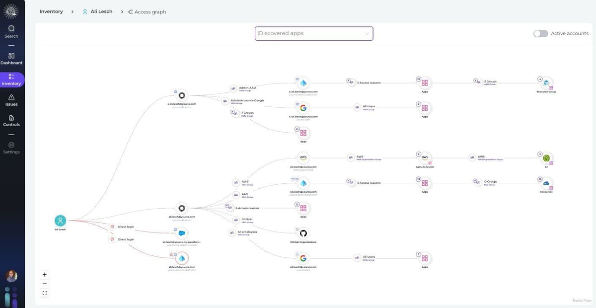 Identity Security Posture Management (ISPM) | Okta | Intragen